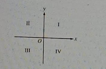 Diagram for question