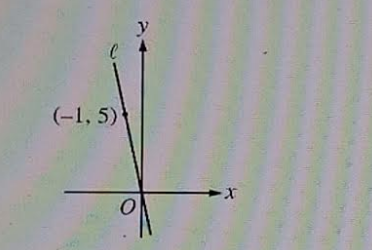Diagram for question