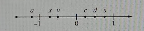 Diagram for question