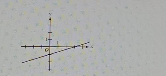 Question 5 image