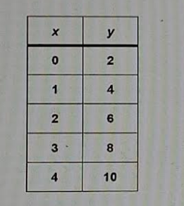 Diagram for question