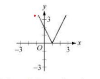 Diagram for question