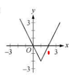 Option A