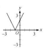 Option B