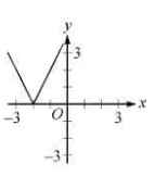 Option C