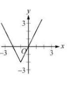 Option E