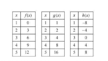 Diagram for question