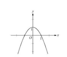 Diagram for question