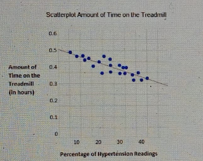 Diagram for question