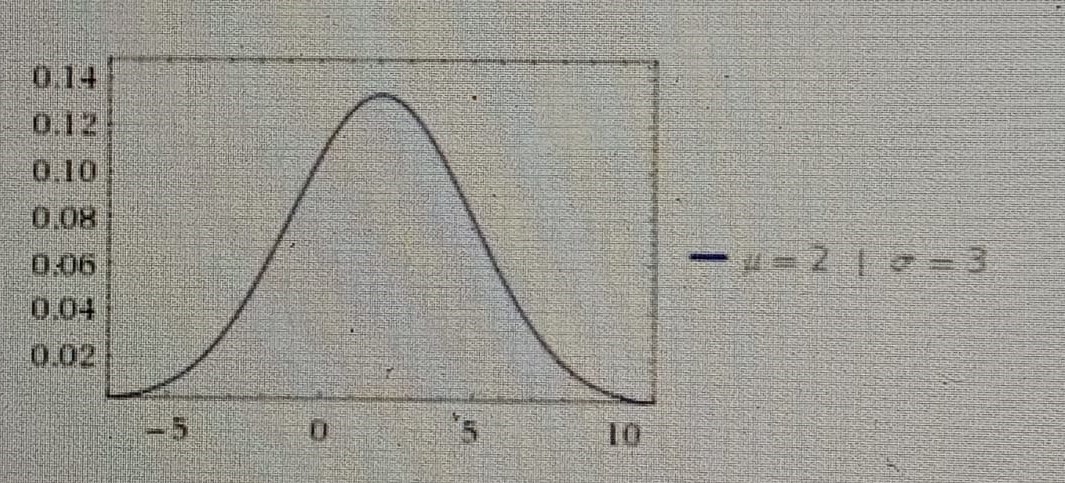 Diagram for question