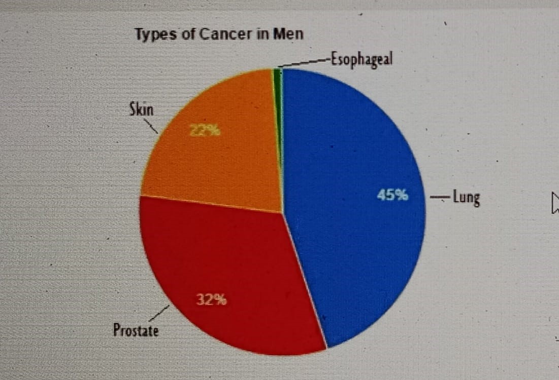 Diagram for question