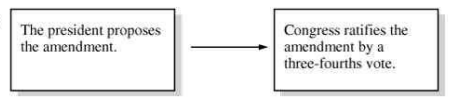 Option A
