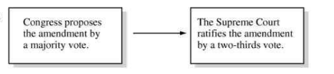 Option B
