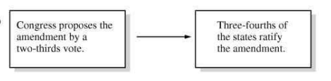 Option C