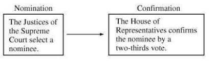 Option A