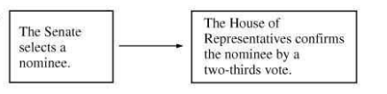 Option D