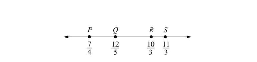 Diagram for question