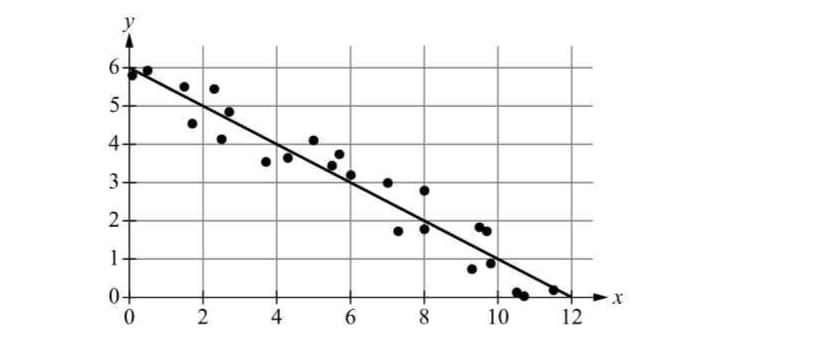 Diagram for question