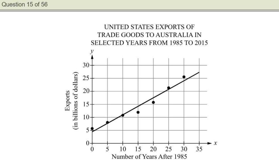 Diagram for question