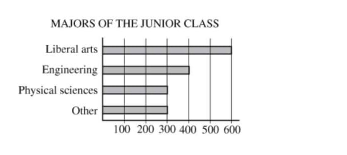 Diagram for question