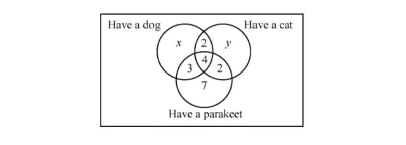 Diagram for question