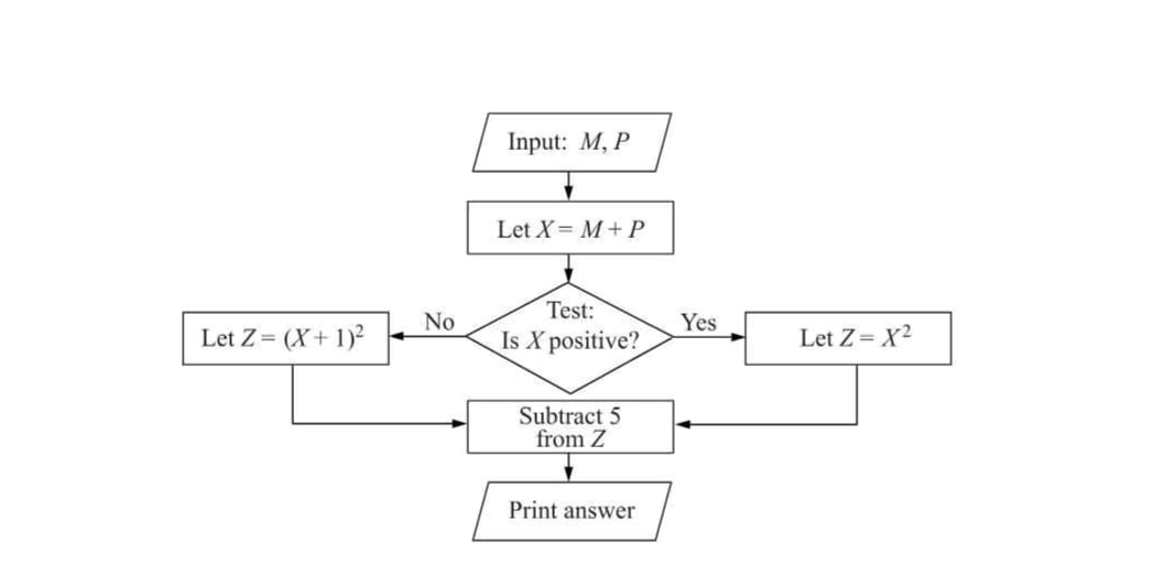 Diagram for question