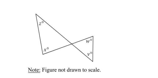 Diagram for question