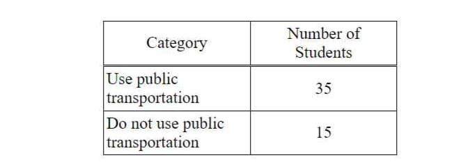 Diagram for question
