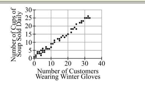 Diagram for question