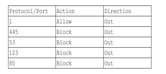 Diagram for question