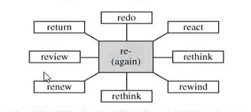 Diagram for question