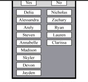 Diagram for question