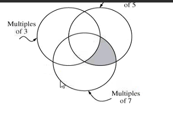 Diagram for question