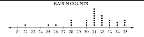 Diagram for question