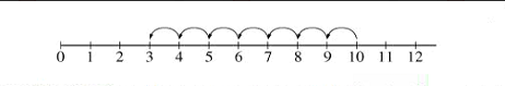 Diagram for question