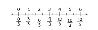 Diagram for question