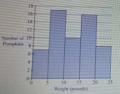 Diagram for question