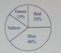 Diagram for question