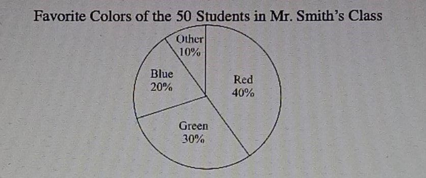 Diagram for question