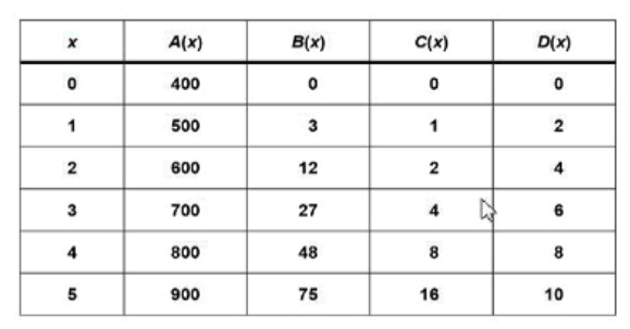 Diagram for question
