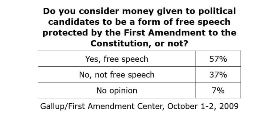 Diagram for question