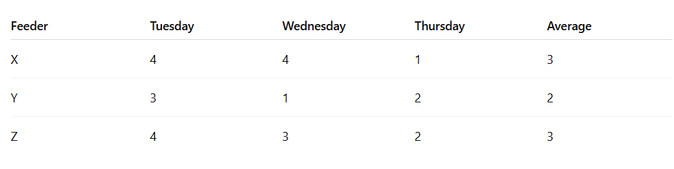 Diagram for question