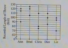 Diagram for question