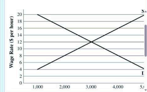 Diagram for question