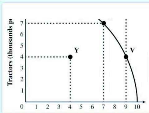 Diagram for question