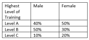 Diagram for question