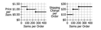 Diagram for question