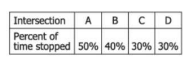 Diagram for question