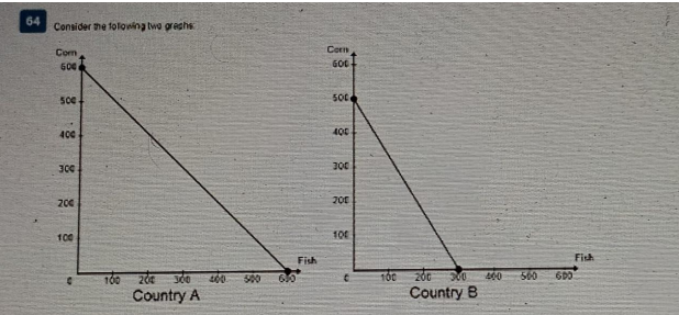 Diagram for question