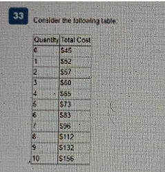 Diagram for question